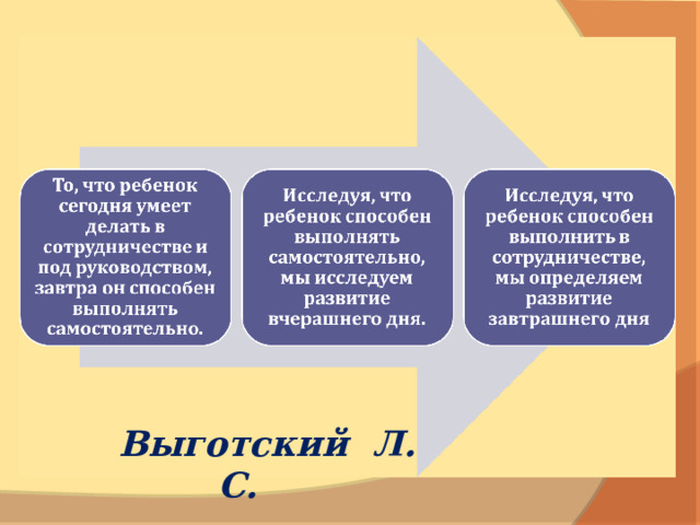 Выготский Л. С. 