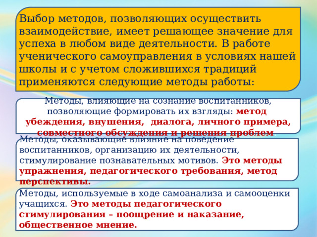 Выбор методов, позволяющих осуществить взаимодействие, имеет решающее значение для успеха в любом виде деятельности. В работе ученического самоуправления в условиях нашей школы и с учетом сложившихся традиций применяются следующие методы работы: Методы, влияющие на сознание воспитанников, позволяющие формировать их взгляды: метод убеждения, внушения, диалога, личного примера, совместного обсуждения и решения проблем . Методы, оказывающие влияние на поведение воспитанников, организацию их деятельности, стимулирование познавательных мотивов. Это методы упражнения, педагогического требования, метод перспективы. Методы, используемые в ходе самоанализа и самооценки учащихся. Это методы педагогического стимулирования – поощрение и наказание, общественное мнение. 