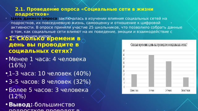 2.1. Проведение опроса «Социальные сети в жизни подростков» Цель данного опроса   заключалась в изучении влияния социальных сетей на подростков, их повседневную жизнь, самооценку и отношение к цифровой активности. В опросе приняли участие 25 школьников, что позволило собрать данные о том, как социальные сети влияют на их поведение, эмоции и взаимодействие с окружающим миром. 1. Сколько времени в день вы проводите в социальных сетях? Менее 1 часа: 4 человека (16%) 1–3 часа: 10 человек (40%) 3–5 часов: 8 человек (32%) Более 5 часов: 3 человека (12%) Вывод:  большинство подростков проводят в социальных сетях от 1 до 5 часов ежедневно. 