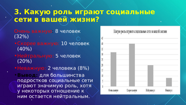 3. Какую роль играют социальные сети в вашей жизни? Очень важную : 8 человек (32%) Скорее важную: 10 человек (40%) Нейтральную: 5 человек (20%) Неважную: 2 человека (8%) Вывод:   для большинства подростков социальные сети играют значимую роль, хотя у некоторых отношение к ним остается нейтральным. 