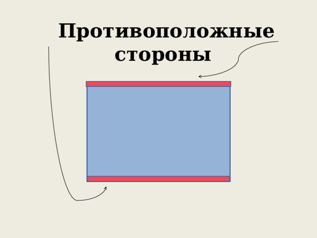 Противоположные стороны 