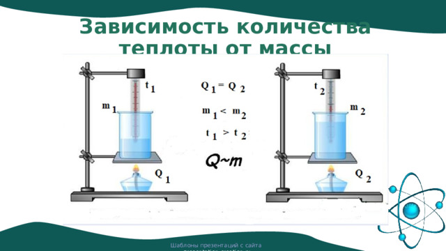 Зависимость количества теплоты от массы Шаблоны презентаций с сайта presentation-creation.ru 