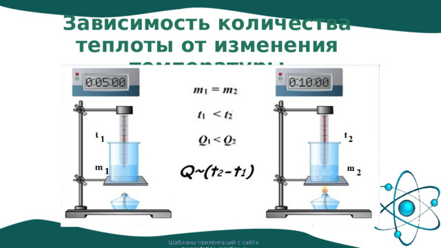 Зависимость количества теплоты от изменения температуры Шаблоны презентаций с сайта presentation-creation.ru 