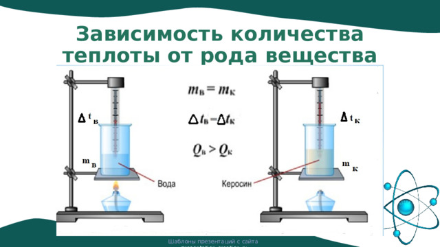 Зависимость количества теплоты от рода вещества Шаблоны презентаций с сайта presentation-creation.ru 