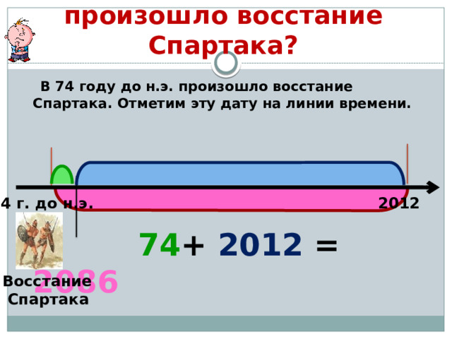 Сколько лет назад произошло восстание Спартака?  В 74 году до н.э. произошло восстание Спартака. Отметим эту дату на линии времени.  74 + 2012 = 2086 74 г. до н.э. 2012 Восстание  Спартака 