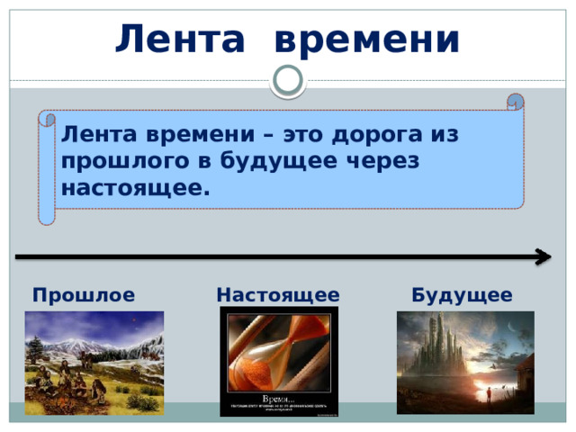 Лента времени Лента времени – это дорога из прошлого в будущее через настоящее. Прошлое  Настоящее Будущее 