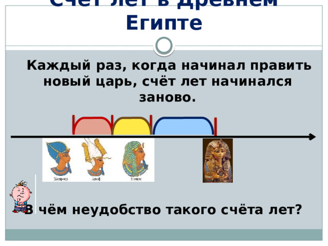 Счёт лет в Древнем Египте  Каждый раз, когда начинал править новый царь, счёт лет начинался заново.       В чём неудобство такого счёта лет? 