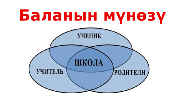 Баланын мүнөзү 