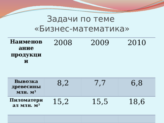 Задачи по теме  «Бизнес-математика» Наименование продукции  2008 Вывозка древесины млн. м 3 8,2  2009 Пиломатериал млн. м 3  2010 7,7 15,2 6,8 15,5 18,6 