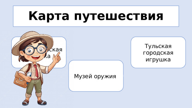 Карта путешествия Филимоновская игрушка Тульская городская игрушка Музей оружия 
