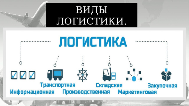 ВИДЫ ЛОГИСТИКИ. 