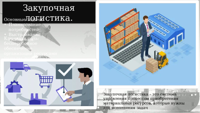 Закупочная логистика. Основные задачи: Планирование потребностей; Выстраивание снабжения. Ключевая роль: бесперебойное обеспечение организации ресурсами (сырьем, товарами) с минимальными затратами. Закупочная логистика – это система управления процессом приобретения материальных ресурсов, которые нужны для исполнения задач 