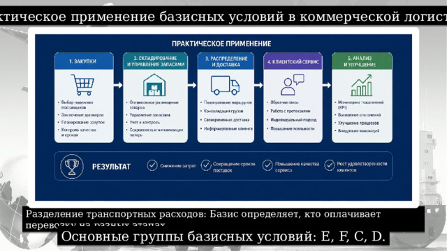 Практическое применение базисных условий в коммерческой логистике. Разделение транспортных расходов: Базис определяет, кто оплачивает перевозку на разных этапах Основные группы базисных условий: E, F, C, D. 