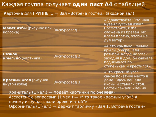 Каждая группа получает  один лист А4  с таблицей . Карточка для ГРУППЫ 1 — Зал «Встреча гостей» (входной зал) Макет избы  (рисунок или коробка) Экскурсовод 1 Резное крыльцо  (картинка) «Здравствуйте! Это наш музей 
