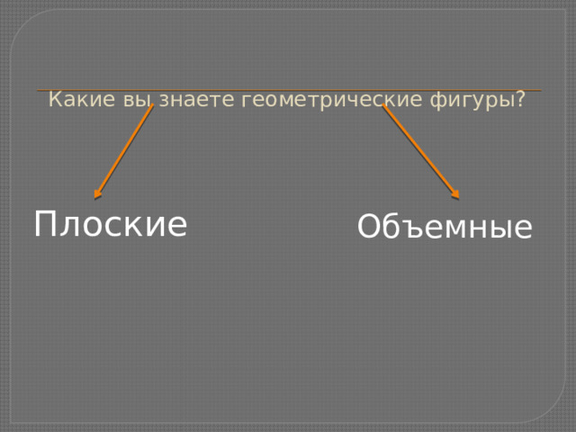 Какие вы знаете геометрические фигуры?   Плоские Объемные 