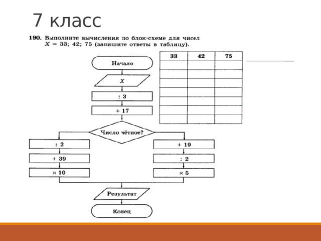7 класс 