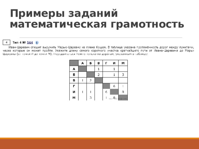 Примеры заданий  математическая грамотность 
