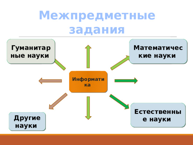 Межпредметные задания Гуманитарные науки Математические науки Информатика Естественные науки Другие науки 