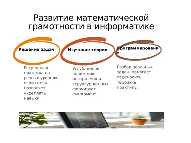 Развитие математической  грамотности в информатике Решение задач Изучение теории Программирование Разбор реальных задач помогает переносить теорию в практику. Регулярная практика на разных уровнях сложности позволяет укреплять навыки. Углубленное понимание алгоритмов и структур данных формирует фундамент. 