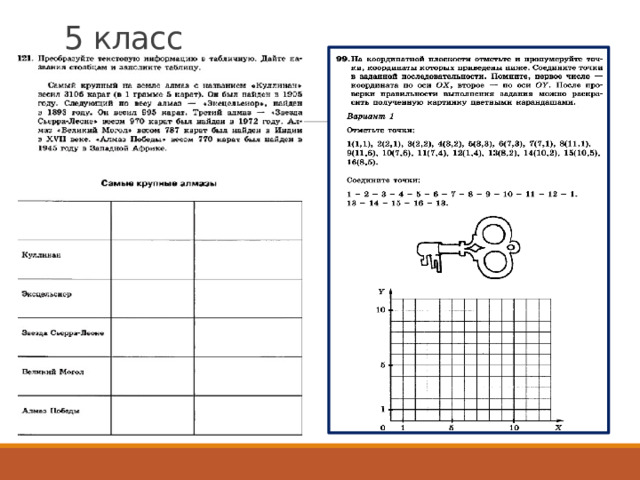 5 класс 