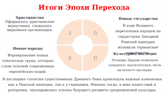 Итоги  Эпохи  Перехода Христианство Оформилось  христианское вероучение,  сложилась  церковная  организация. Новые государства В  ходе  Великого  переселения народов  на  территории  Западной Римской  империи  возникли германские  королевства. Новые народы Формирование  новых  этнических групп,  которые  стали  основой современных  европейских  наций . Культурное  наследие Позиция  Церкви  позволила сохранить  значительную  часть античного  наследия . В  последние  столетия  существования  Древнего  Рима  произошли  важные  изменения  как  в Римской  империи,  так  и  у германцев.  Именно  тогда,  в  века  нашествий  и  разорения,  закладывались  основы  будущего  расцвета  средневековой культуры. 