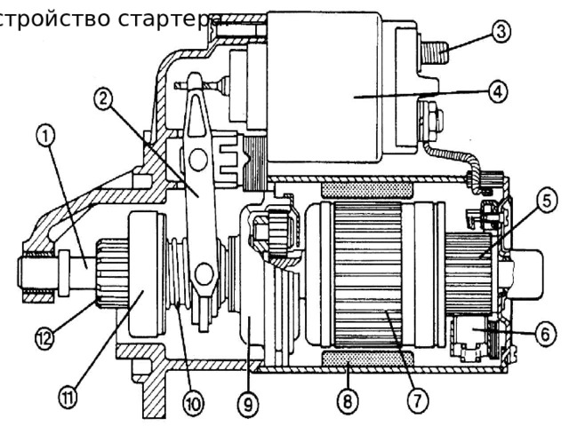 Устройство стартера. 