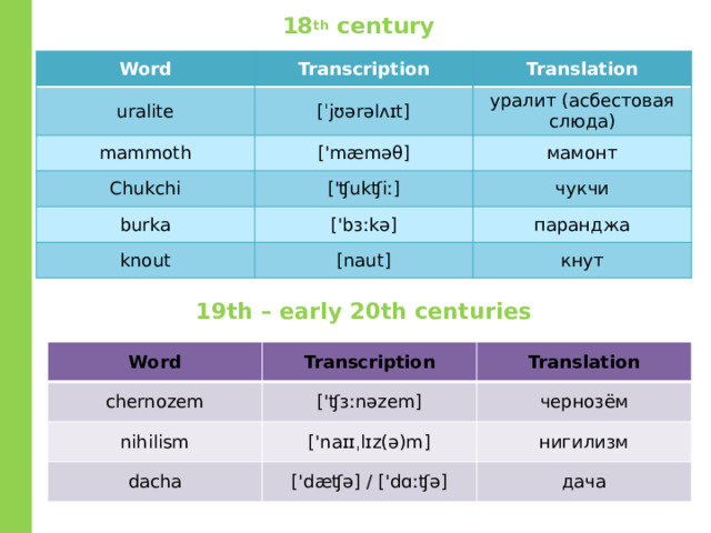 18 th century Word Transcription uralite Translation [ˈjʊərəlʌɪt] mammoth уралит (асбестовая слюда) ['mæməθ] Chukchi мамонт ['ʧukʧiː] burka knout чукчи ['bɜːkə] паранджа [naut] кнут 19th – early 20th centuries Word chernozem Transcription Translation ['ʧɜːnəzem] nihilism чернозём dacha ['naɪɪˌlɪz(ə)m] нигилизм ['dæʧə] / ['dɑːʧə] дача 