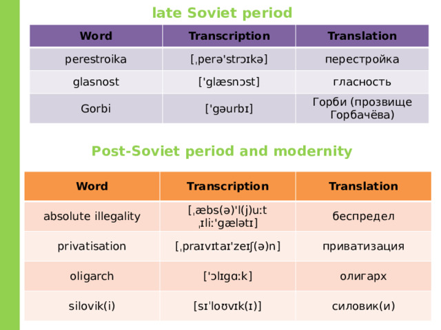 late Soviet period Word Transcription perestroika Translation [ˌperə'strɔɪkə] glasnost перестройка ['glæsnɔst] Gorbi гласность ['gəurbɪ] Горби (прозвище Горбачёва) Post-Soviet period and modernity Word absolute illegality Transcription Translation [ˌæbs(ə)'l(j)uːt ˌɪliː'gælətɪ] privatisation беспредел oligarch [ˌpraɪvɪtaɪ'zeɪʃ(ə)n] silovik(i) приватизация ['ɔlɪgɑːk] олигарх [sɪˈloʊvɪk(ɪ)] силовик(и) 