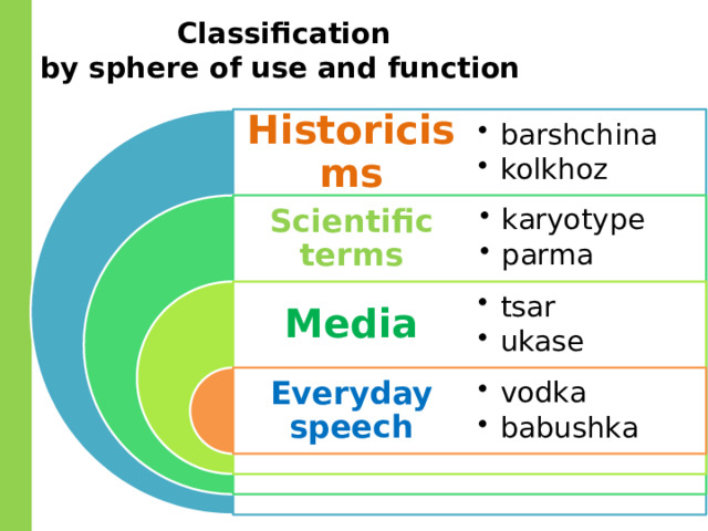 Classification by sphere of use and function Historicisms barshchina kolkhoz barshchina kolkhoz Scientific terms karyotype parma karyotype parma Media tsar ukase tsar ukase Everyday speech vodka babushka vodka babushka 
