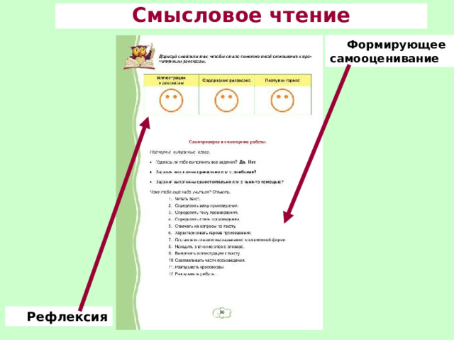 Смысловое чтение Формирующее самооценивание Рефлексия 