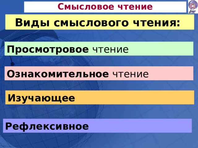 Смысловое чтение Виды смыслового чтения: Просмотровое чтение Ознакомительное чтение Изучающее Рефлексивное  