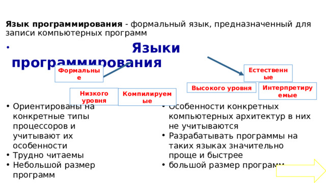 Язык программирования - формальный язык, предназначенный для записи компьютерных программ  Языки программирования Естественные Формальные Интерпретируемые Высокого уровня Низкого уровня Компилируемые Ориентированы на конкретные типы процессоров и учитывают их особенности Трудно читаемы Небольшой размер программ Особенности конкретных компьютерных архитектур в них не учитываются Разрабатывать программы на таких языках значительно проще и быстрее большой размер программ 