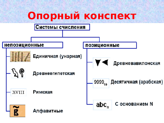 Опорный конспект 