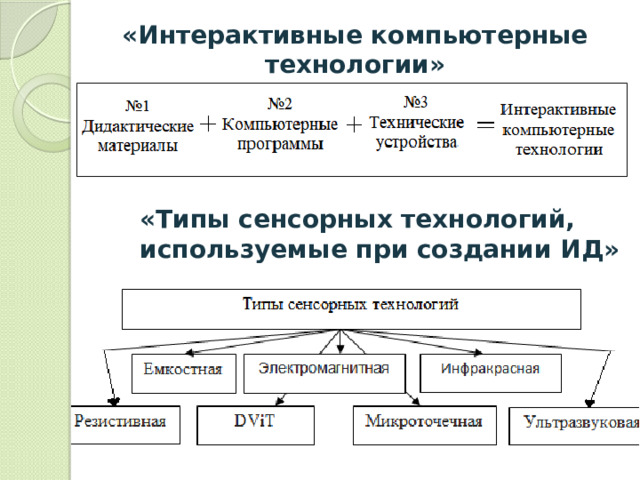«Интерактивные компьютерные технологии» «Типы сенсорных технологий, используемые при создании ИД» 