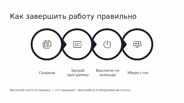 Как завершить работу правильно Выключи по команде Закрой программы Убери стол Сохрани Выполняй шаги по порядку — это защищает твою работу и оборудование класса.  