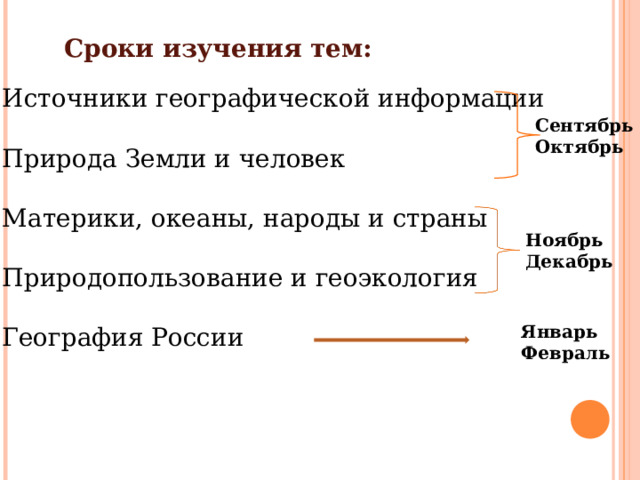 Сроки изучения тем: Источники географической информации  Природа Земли и человек  Материки, океаны, народы и страны  Природопользование и геоэкология  География России Сентябрь Октябрь Ноябрь Декабрь Январь Февраль 
