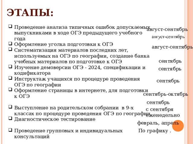 ЭТАПЫ: Проведение анализа типичных ошибок допускаемых выпускниками в ходе ОГЭ предыдущего учебного года Оформление уголка подготовки к ОГЭ Систематизация материалов последних лет, используемых на ОГЭ по географии, создание банка учебных материалов по подготовке к ОГЭ Изучение демоверсии ОГЭ - 2024, спецификации и кодификатора Инструктаж учащихся по процедуре проведения ОГЭ по географии Оформление страницы в интернете, для подготовки к ОГЭ Выступление на родительском собрании в 9-х классах по процедуре проведения ОГЭ по географии Диагностическое тестирование Проведение групповых и индивидуальных консультаций Проведение пробного ОГЭ Участие в городских мониторингах август-сентябрь август-сентябрь сентябрь сентябрь сентябрь сентябрь-октябрь  сентябрь с сентября еженедельно февраль, апрель По графику . 