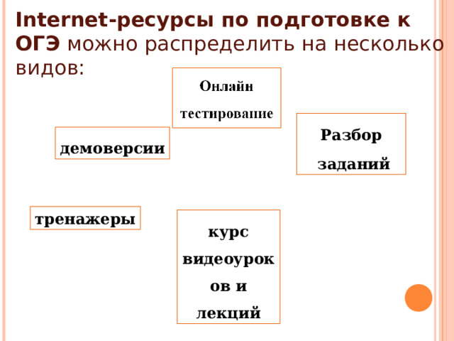 Internet-ресурсы по подготовке к ОГЭ можно распределить на несколько видов: Разбор  заданий демоверсии тренажеры курс видеоуроков и лекций Демоверсии различных лет очень похожи друг на друга; поэтому, разобравшись в одной, достаточно легко можно справиться и с остальными.  Дистанционные  курсы www.themegallery.com  