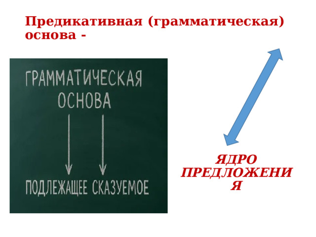 Предикативная (грамматическая) основа - ЯДРО ПРЕДЛОЖЕНИЯ 