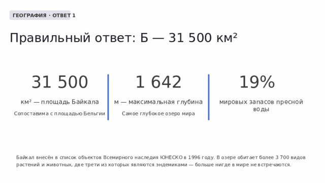  ГЕОГРАФИЯ · ОТВЕТ 1 Правильный ответ: Б — 31 500 км² 31 500 1 642 19% км² — площадь Байкала м — максимальная глубина мировых запасов пресной воды Сопоставима с площадью Бельгии Самое глубокое озеро мира Байкал внесён в список объектов Всемирного наследия ЮНЕСКО в 1996 году. В озере обитает более 3 700 видов растений и животных, две трети из которых являются эндемиками — больше нигде в мире не встречаются. 