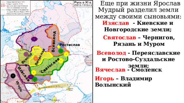  Еще при жизни Ярослав Мудрый разделил земли между своими сыновьями: Изяслав Святослав Всеволод Вячеслав Игорь Всеслав Изяслав - Киевские и Новгородские земли; Святослав  – Чернигов, Рязань и Муром Ростислав Всеволод - Переяславские и Ростово-Суздальские земли; Вячеслав - Смоленск Игорь – Владимир Волынский 