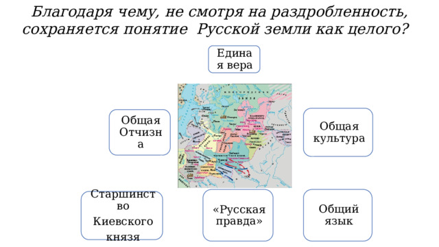 Благодаря чему, не смотря на раздробленность, сохраняется понятие Русской земли как целого? Единая вера Общая культура Общая Отчизна «Русская правда» Общий язык Старшинство Киевского князя 