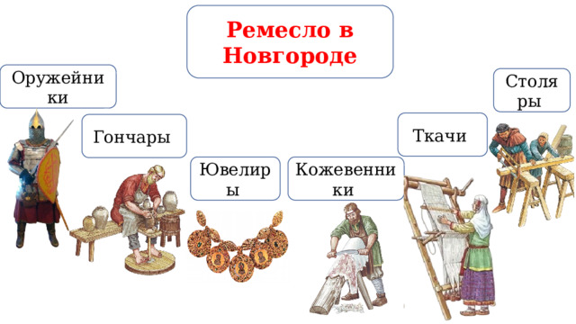 Ремесло в Новгороде Оружейники Столяры Ткачи Гончары Ювелиры Кожевенники 