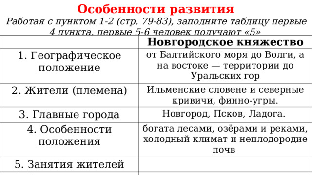 Особенности развития Работая с пунктом 1-2 (стр. 79-83), заполните таблицу первые 4 пункта, первые 5-6 человек получают «5» Новгородское княжество 1. Географическое положение 2. Жители (племена) от Балтийского моря до Волги, а на востоке — территории до Уральских гор Ильменские словене и северные кривичи, финно-угры. 3. Главные города 4. Особенности положения Новгород, Псков, Ладога. 5. Занятия жителей богата лесами, озёрами и реками, холодный климат и неплодородие почв 6. Форма правления Новгородское княжество 1. Географическое положение 2. Жители (племена) 3. Главные города 4. Особенности положения 5. Занятия жителей 6. Форма правления 