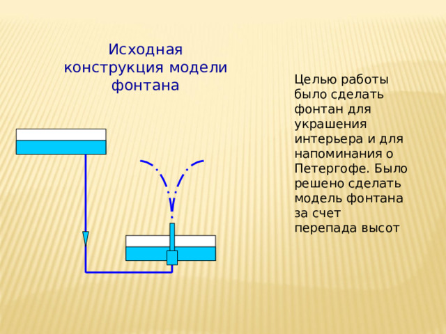 Исходная конструкция модели фонтана Целью работы было сделать фонтан для украшения интерьера и для напоминания о Петергофе. Было решено сделать модель фонтана за счет перепада высот 