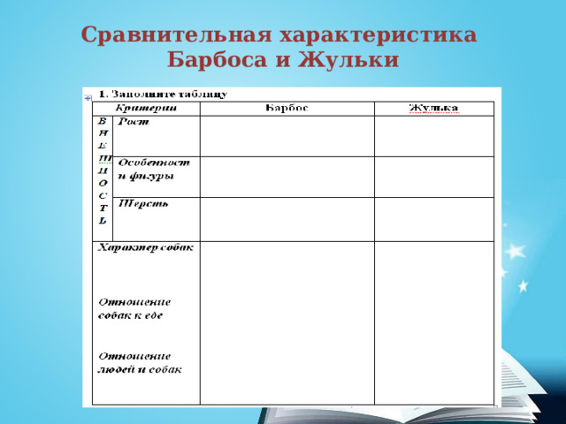 Сравнительная характеристика Барбоса и Жульки 