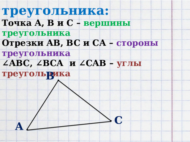 Элементы треугольника:  Точка А, B и C – вершины треугольника  Отрезки АВ, ВС и СА – стороны треугольника  ∠АВС, ∠ВСА и ∠САВ – углы треугольника    B C A 