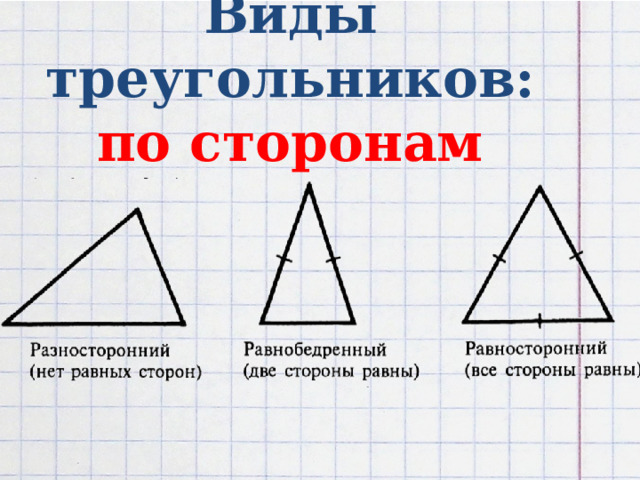 Виды треугольников:  по сторонам 
