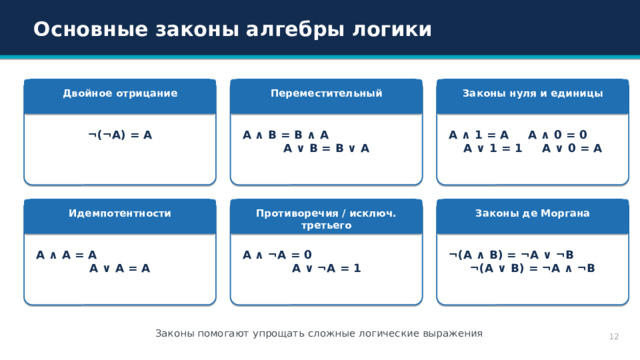 Основные законы алгебры логики Законы нуля и единицы Двойное отрицание Переместительный ¬(¬A) = A A ∧ B = B ∧ A A ∧ 1 = A A ∧ 0 = 0 A ∨ 1 = 1 A ∨ 0 = A A ∨ B = B ∨ A Законы де Моргана Противоречия / исключ. третьего Идемпотентности A ∧ ¬A = 0 A ∧ A = A ¬(A ∧ B) = ¬A ∨ ¬B A ∨ ¬A = 1 A ∨ A = A ¬(A ∨ B) = ¬A ∧ ¬B Законы помогают упрощать сложные логические выражения 12 