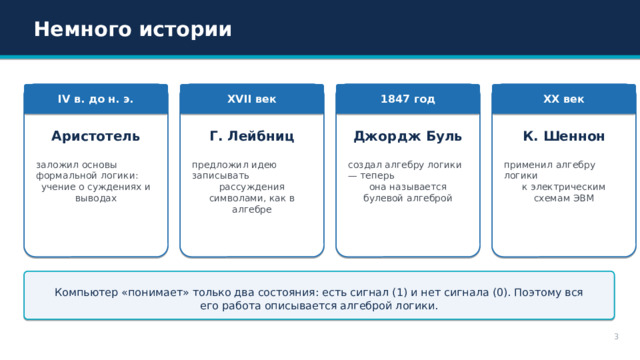 Немного истории IV в. до н. э. XX век 1847 год XVII век Аристотель Г. Лейбниц Джордж Буль К. Шеннон применил алгебру логики заложил основы формальной логики: предложил идею записывать создал алгебру логики — теперь к электрическим схемам ЭВМ рассуждения символами, как в алгебре она называется булевой алгеброй учение о суждениях и выводах Компьютер «понимает» только два состояния: есть сигнал (1) и нет сигнала (0). Поэтому вся его работа описывается алгеброй логики. 3 